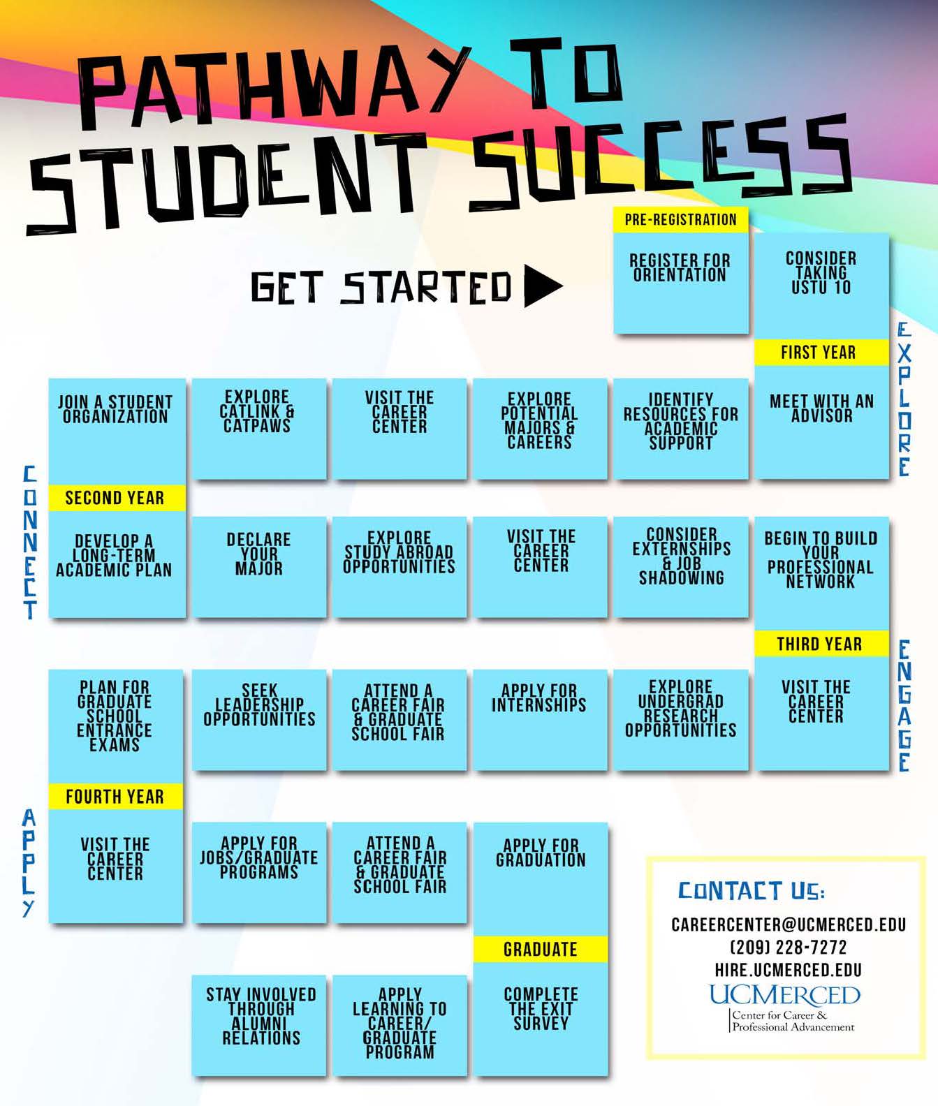 Student Pathway to Success graphic